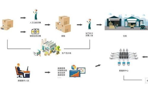 防窜货物流追踪系统软件设计与开发 实现数字化管控的全面解决方案