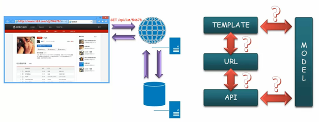 接口设计 前端开发笔记本软件设计与开发