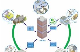 药品生产可追溯性系统软件设计与开发解决方案