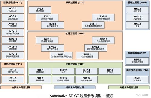 mbd讲解与实践 1.1 autosar aspice与mbd