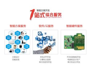 扫码支付模块开发