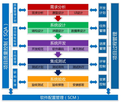 软件定制开发流程 从需求到上线的完整解析